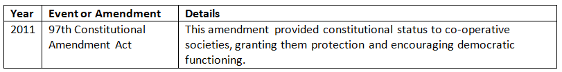 Cheat Sheet: Salient Features of the Constitution | Indian Polity for UPSC CSE