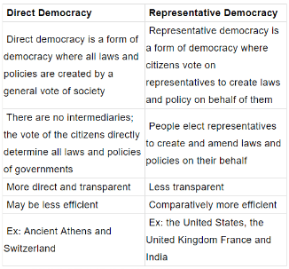 Anti Defection Law | Indian Polity for UPSC CSE