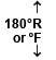 Heat, Temperature Scales & Thermometers, Thermal Expansion - BPSC (Bihar)