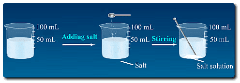 NCERT Summary: Matter in our surroundings | Science & Technology for UPSC CSE