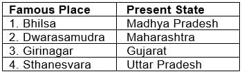 Previous Year Questions (PYQs): Ancient History | Additional Study Material for UPSC
