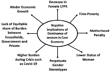 GS Paper - III Model Answers (2023) - 2