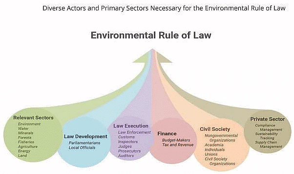 Shankar IAS Summary: Institutions and Measures- 2 - BPSC (Bihar)