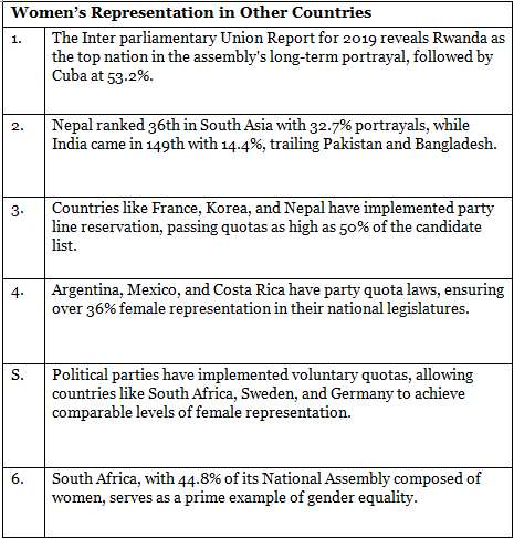 Recent Amendments in Indian Constitution | Indian Polity for UPSC CSE