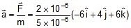 NCERT Summary: Moving Charges and Magnetism | Science & Technology for UPSC CSE