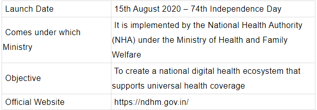 Ministry of Health and Family Welfare | Indian Polity for UPSC CSE