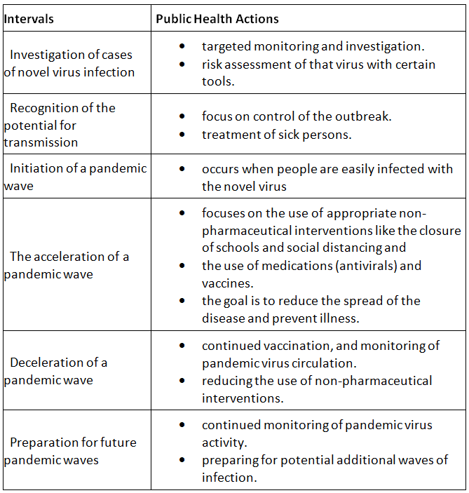 Coronavirus (COVID-19): Outbreak, Impact, and Prevention | Science & Technology for UPSC CSE