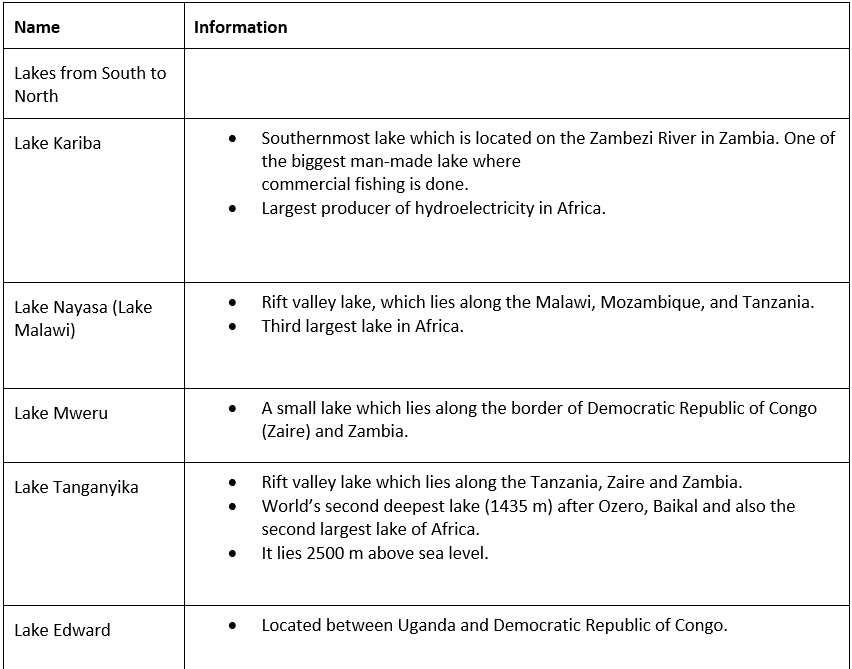 Geography of Africa- 3 | Famous Books for UPSC Exam (Summary & Tests)