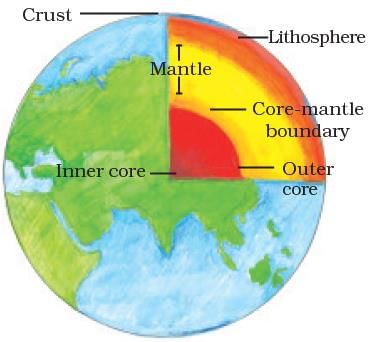 Interior of the Earth