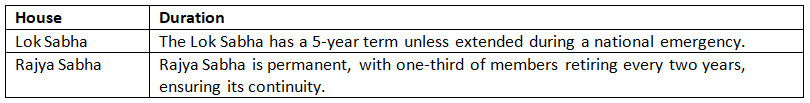 Cheat Sheet: Parliament | Indian Polity for UPSC CSE