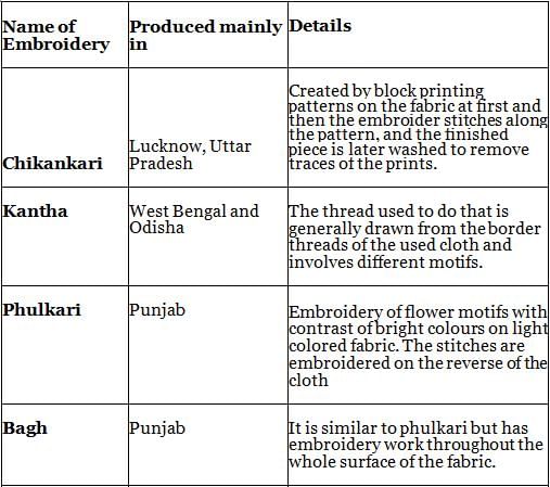 Nitin Singhania Summary: Indian Handicrafts | History for UPSC CSE