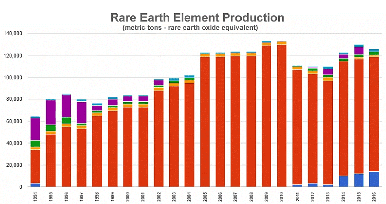 Rare Earth Elements (REE): Why are they strategically important? - UPSC