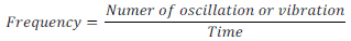 NCERT Summary: Sound | Science & Technology for UPSC CSE
