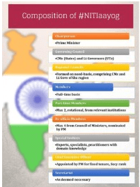 NITI Aayog: A Critical Analysis - Delhi Police Constable