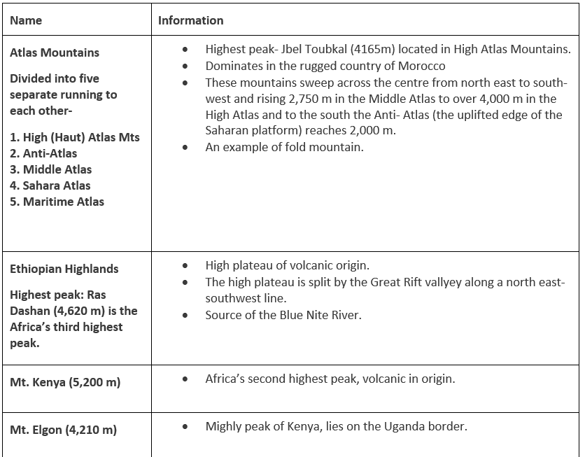 Points to Remember: Africa | Geography for UPSC CSE