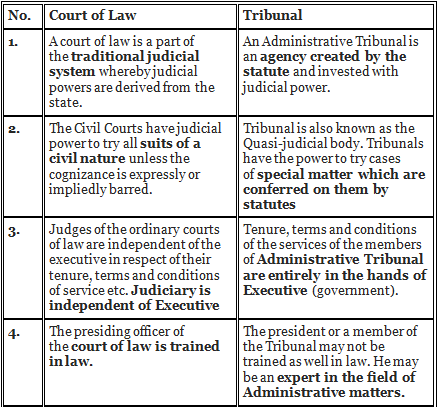 Tribunals- Characteristics, Merge and Difference | Famous Books for UPSC Exam (Summary & Tests)