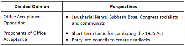 चीट शीट: नागरिक अवज्ञा आंदोलन के बाद भविष्य की रणनीति पर बहसें | General Awareness & Knowledge for RRB NTPC (Hindi) - RRB NTPC/ASM/CA/TA