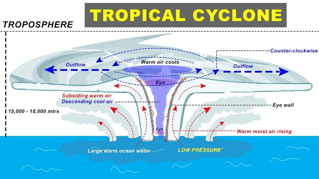 NCERT Summary: Natural Hazards and Disasters | Geography for UPSC CSE