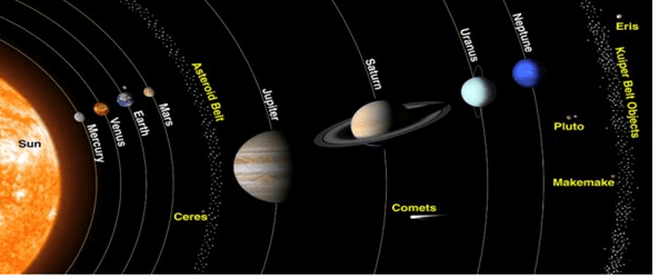 Planets
