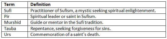 Cheat Sheet: Sufi Movement | History for UPSC CSE