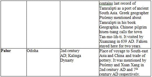 Nitin Singhania Summary: Indian Culture Abroad | Famous Books for UPSC Exam (Summary & Tests)