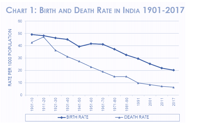 NCERT Summary: The Demographic Structure of the Indian Society (Class 12) | Old & New NCERTs for IAS Preparation (Must Read) - UPSC