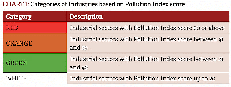 Shankar IAS Summary: Institutions and Measures- 2 - BPSC (Bihar)