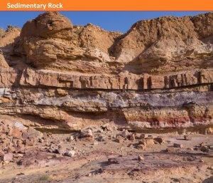 Type of Rocks | Famous Books for UPSC Exam (Summary & Tests)