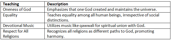 Cheat Sheet: Sufi Movement | History for UPSC CSE