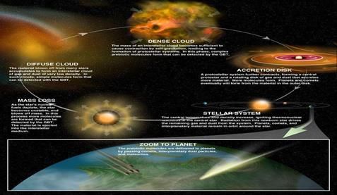 Interstellar Dust Hypothesis