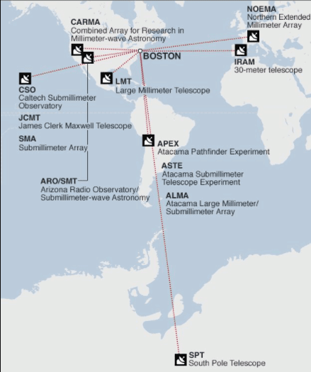 Event Horizon Telescope Array
