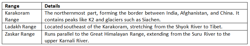 Cheat Sheet: The Himalayas | Geography for UPSC CSE