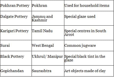 Nitin Singhania Summary: Indian Handicrafts | History for UPSC CSE