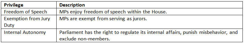 Cheat Sheet: Parliament | Indian Polity for UPSC CSE