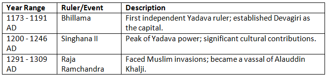Cheat Sheet: Cholas and Other South Indian Kingdoms | History for UPSC CSE