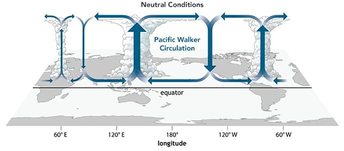 El Nino, La Nina , ENSO | Geography for UPSC CSE