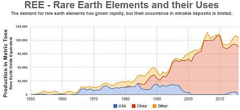 Rare Earth Elements (REE): Why are they strategically important? - UPSC