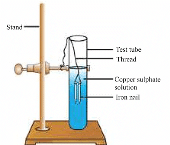 NCERT Summary: Chemical Reactions & Equations | Science & Technology for UPSC CSE