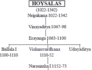 Caste and Society in the Northern Age | History for UPSC CSE