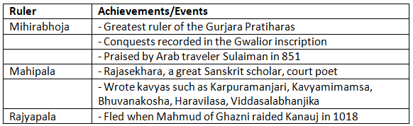 Cheat Sheet: Age of Three Empires | History for UPSC CSE