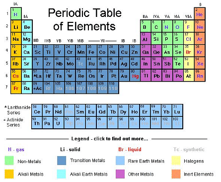 Chemistry Basics – Atoms, Molecules, Elements, Compounds, and Mixtures | Science & Technology for UPSC CSE