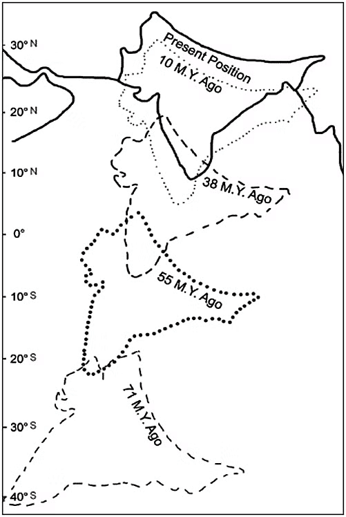 NCERT Summary: The Himalayas | Geography for UPSC CSE