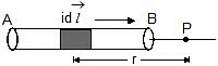 NCERT Summary: Moving Charges and Magnetism | Science & Technology for UPSC CSE