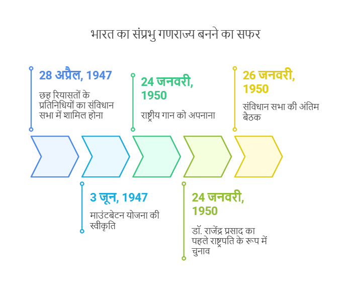 लक्ष्मीकांत सारांश: संविधान का निर्माण | UPSC CSE के लिए भारतीय राजनीति (Indian Polity)