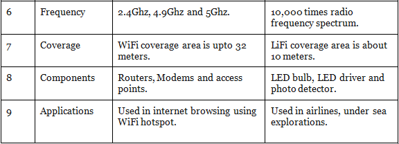 Awareness in Field of IT & Computers- 1 | Science & Technology for UPSC CSE