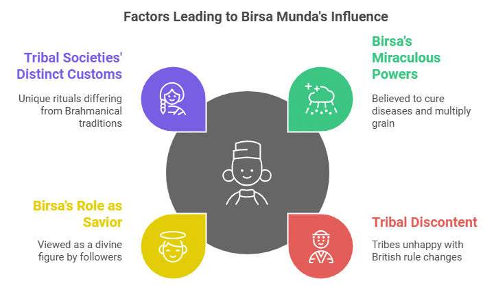NCERT Summary: Tribals, Dikus and the Vision of a Golden Age (Class 8) | History for UPSC CSE
