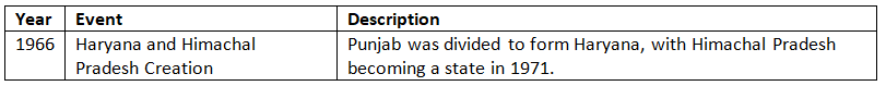 Cheat Sheet: Union & its Territory | Indian Polity for UPSC CSE