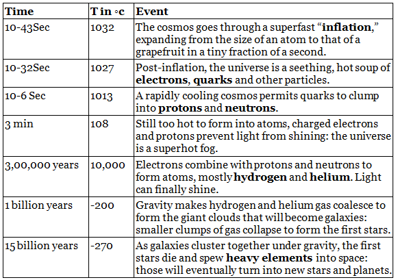 Some General Concepts | Science & Technology for UPSC CSE