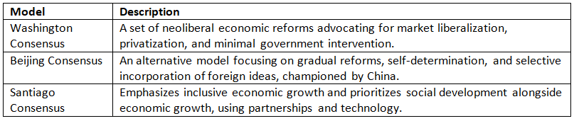 Cheat Sheet: Introduction to Economics | Indian Economy for UPSC CSE