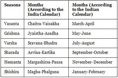 NCERT Summary: Climate - 2 | Geography for UPSC CSE